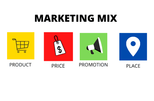 The 4P's of marketing