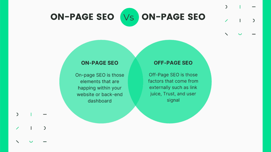 On-page SEO & Off-Page SEO