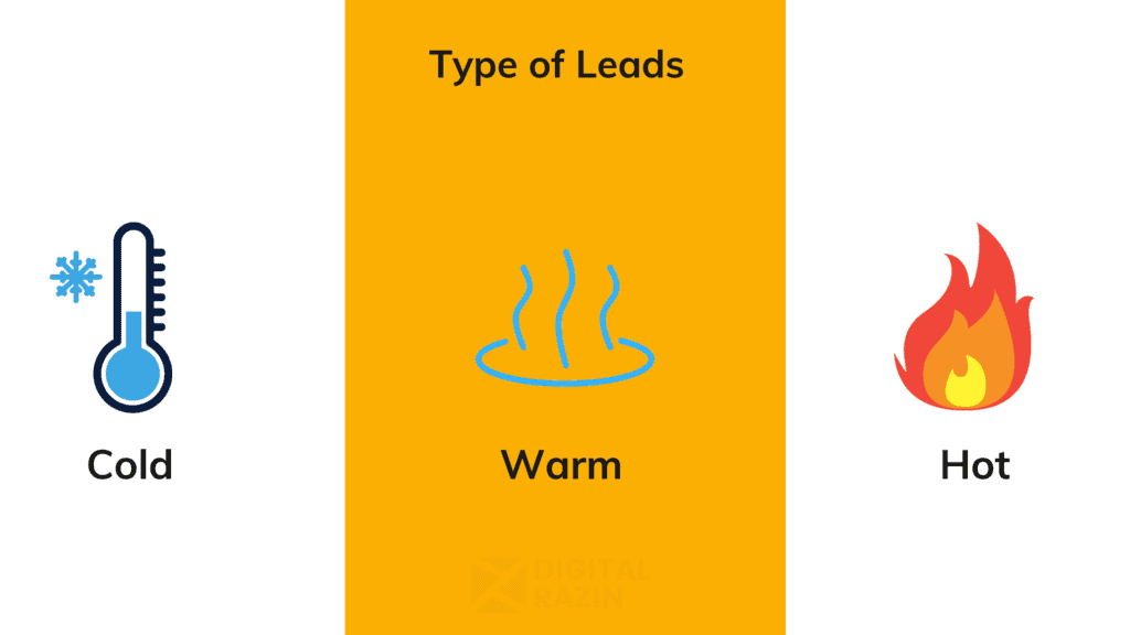 Hot, warm, cold leads
